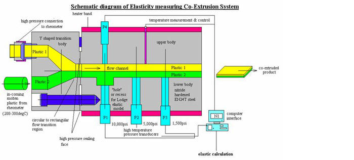 Research Diagram